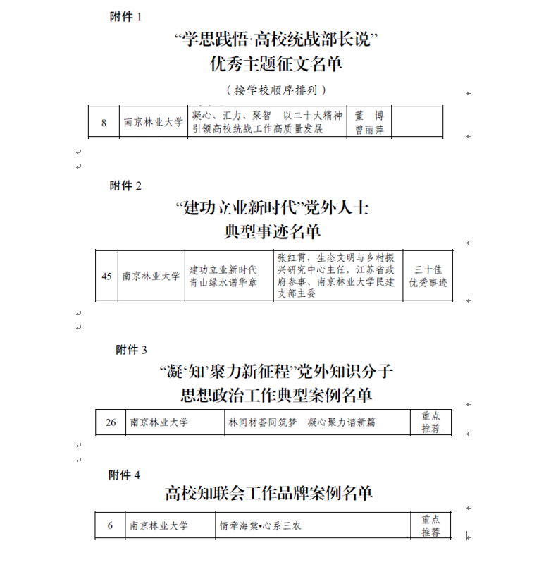 获奖截图