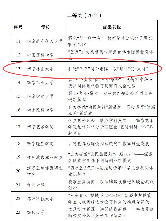 获奖名单截图